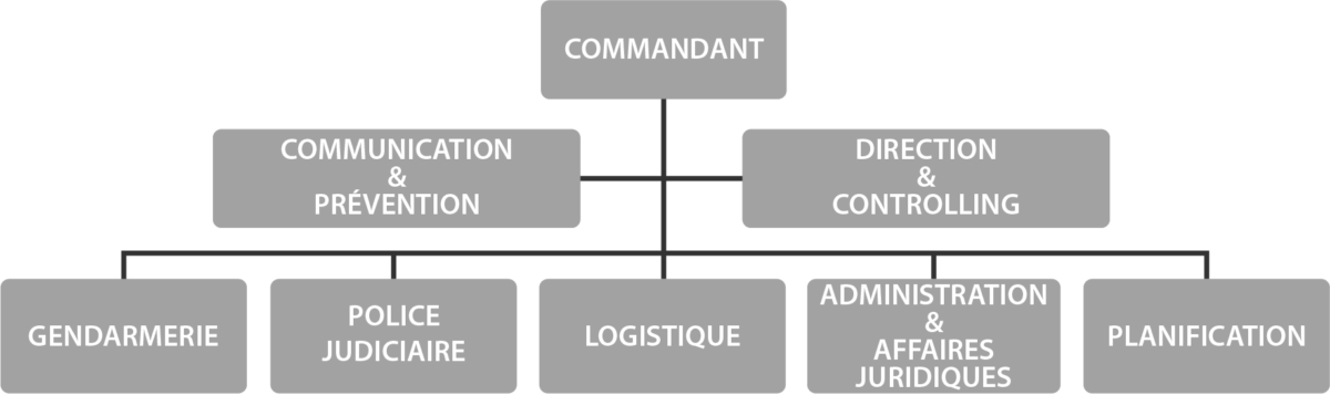 Organisation et services – Police cantonale valaisanne